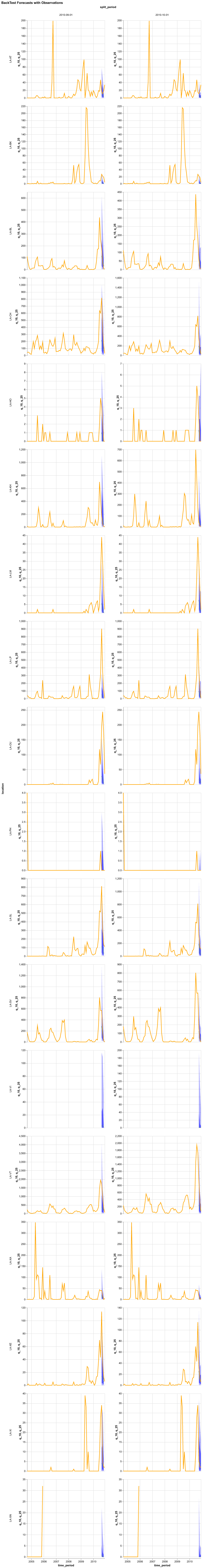 EWARS evaluation plot