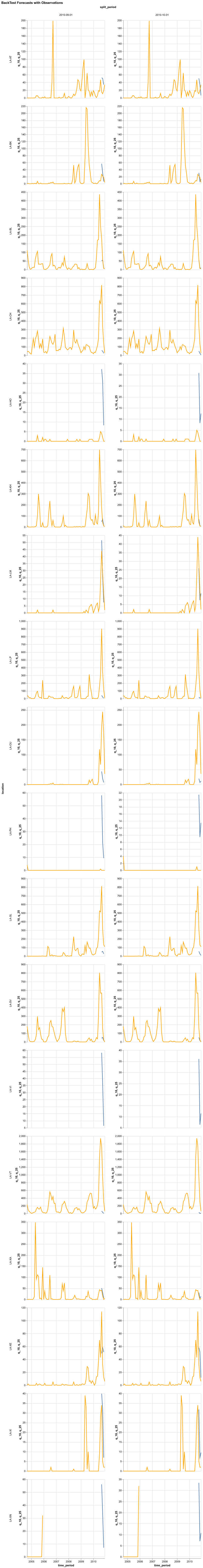 Minimalist evaluation plot